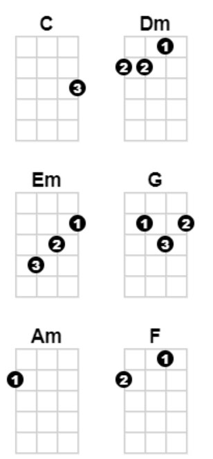 Chords for Come Sail Away